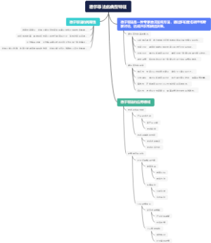 德尔菲法的典型特征