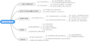愿景的四方面构架