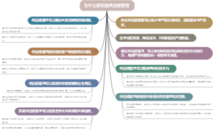 为什么要实施供应链管理