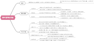 精益管理的内涵