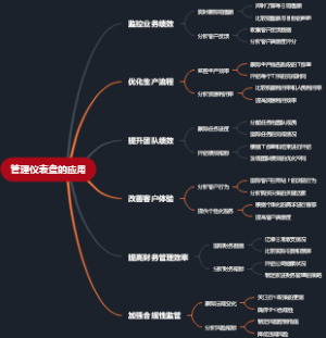 管理仪表盘的应用