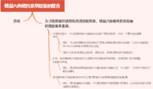 精益六西格玛系统层面的整合