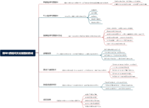 精益六西格玛文化层面的形成