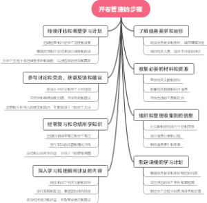 开卷管理的步骤