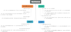 考勤系统的功能