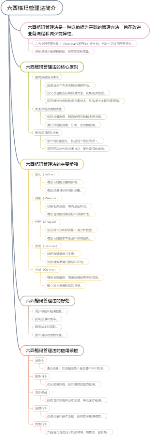 六西格玛管理法简介