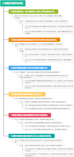 六西格玛管理的特征