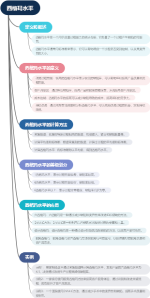 西格玛水平