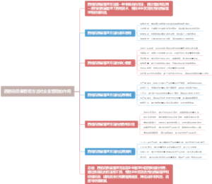 西格码质量管理方法对企业管理的作用