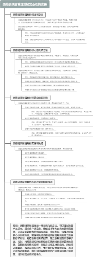 西格码质量管理对经营业绩的改善