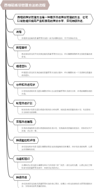 西格码质量管理方法的流程