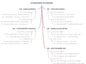 运用洛克希德法需注意的问题