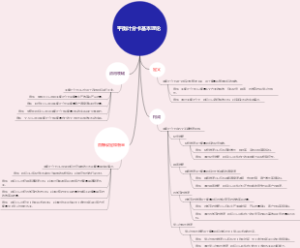 平衡计分卡基本理论