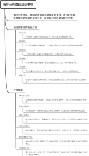 情形分析图的注意事项