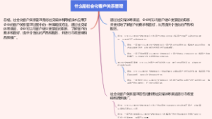 什么是社会化客户关系管理