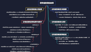 史特金定律的由来