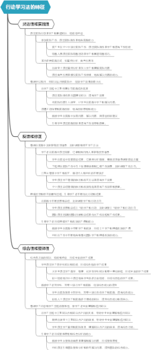 行动学习法的特征