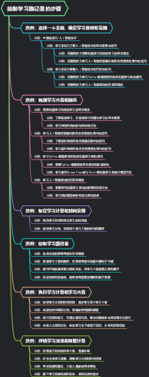 绘制学习路径图的步骤
