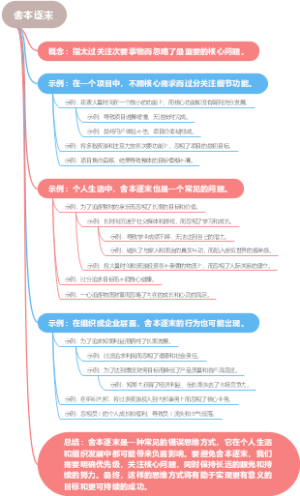 舍本逐末