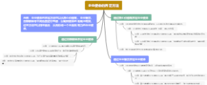 企业使命的界定方法