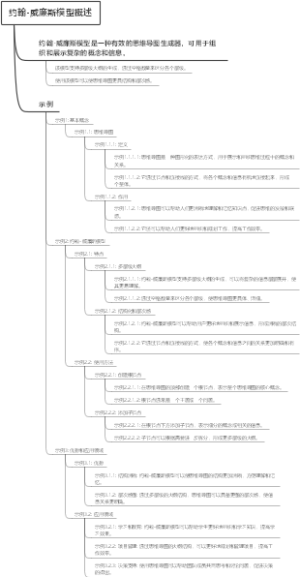 约翰-威廉斯模型概述