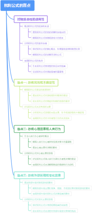 凯利公式的盲点