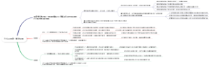 什么是米勒-奥尔模型