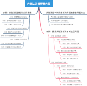 奔驰法的概要及内容