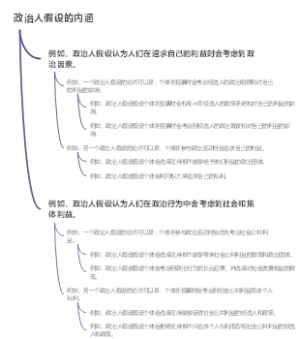 政治人假设的内涵