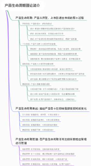 产品生命周期理论简介