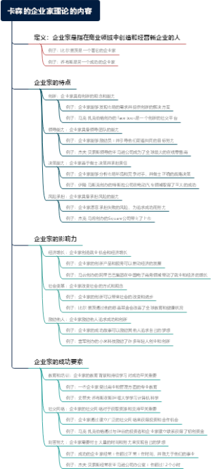 卡森的企业家理论的内容