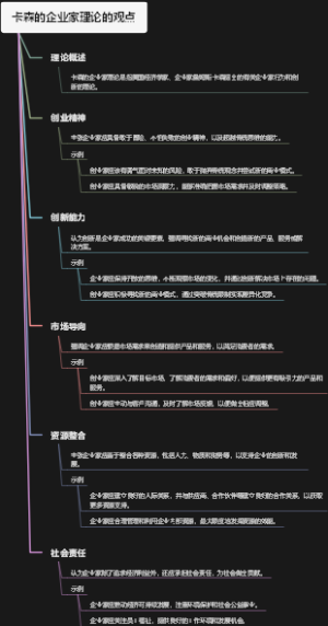 卡森的企业家理论的观点