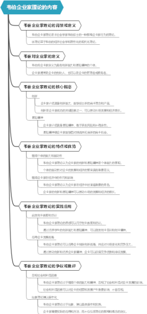韦伯企业家理论的内容