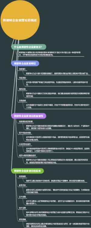 熊彼特企业家理论的概述