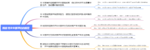 熊彼特企业家理论的假定