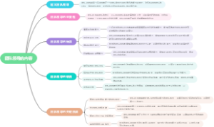 团队领导的内容