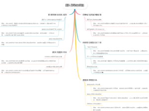 团队领导的职能