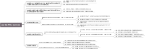斯金纳操作学习理论的强化