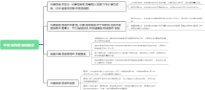 业绩导向领导的概念