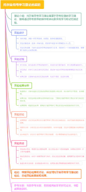 托尔曼符号学习理论的实验