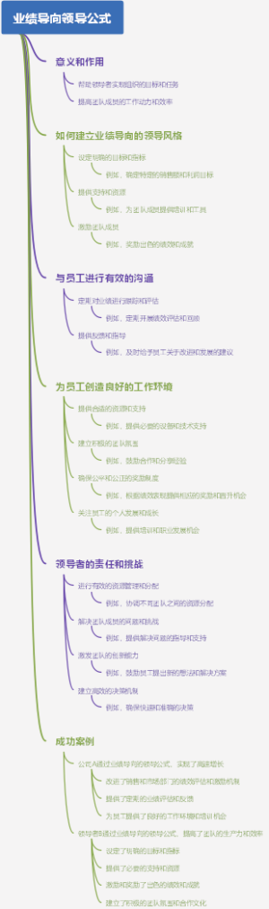 业绩导向领导公式