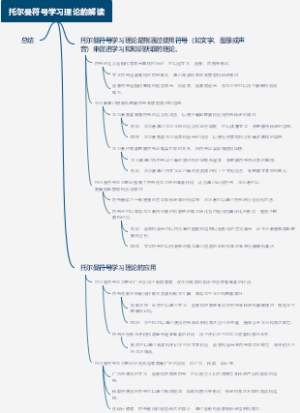 托尔曼符号学习理论的解读