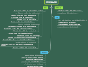 微型学习的背景