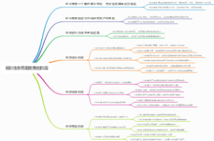 组织生命周期发展的阶段