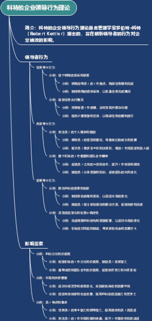 科特的企业领导行为理论