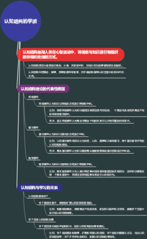 认知结构的学派
