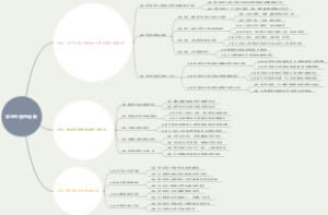 学习地图的绘制