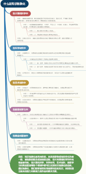 什么是知识抽象化