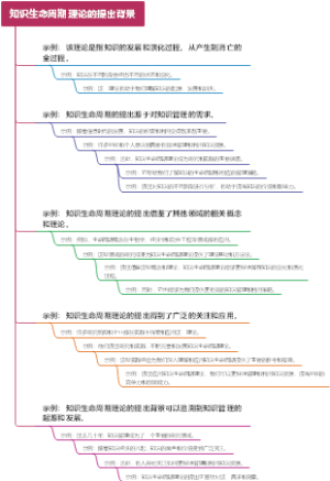 知识生命周期理论的提出背景