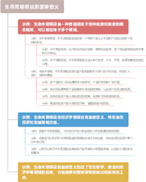 生命周期假说的重要意义